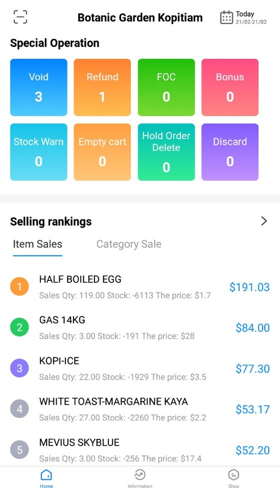 Pospal special operations screen counting voids, refunds, free-of-charge items, bonuses, stock warnings, emptied carts, deleted held orders and discards, with a selling ranking below