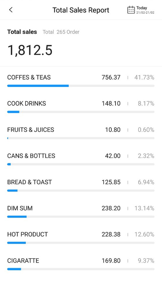 Pospal total sales report broken down by category with amounts and percentage of sales